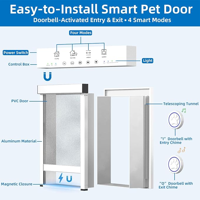 Extra-Large Electronic Dog Door, Pet Automatic Door Smart Aluminum Dog Door - Image 3