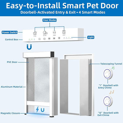Automatic Dog Door with Doorbell Activation, 2-Flap Electronic Smart Pet Door - Image 2