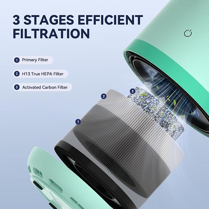 Air Purifiers for Home, H13 HEPA Small Air Purifier for Room up to 960ft² - Image 2
