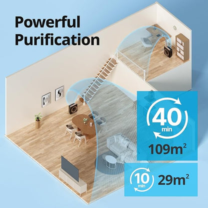 COWAY Air Purifier for Home Up to 1, App-Enabled Smart Technology, Compatible - Image 3
