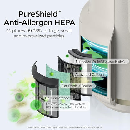 Shark Air Purifier for Home, NeverChange Compact Pro, for Bedroom, Home Office - Image 8