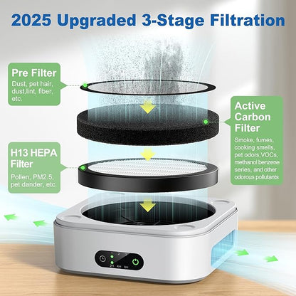 Air Purifier 2 Pack for Bedroom Up to 1200 ft², H13 True HEPA Air Purifier for - Image 3