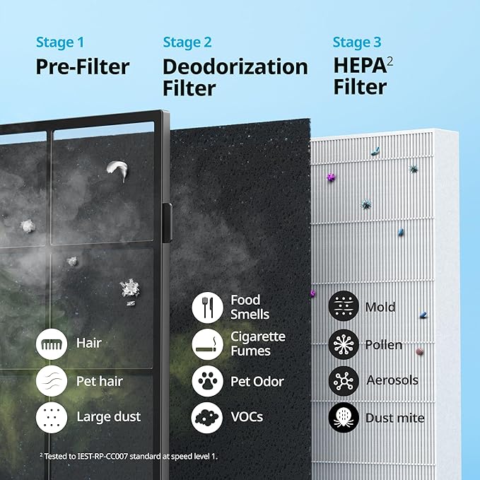 Coway AP-1512HH Mighty Air Purifier - Image 6