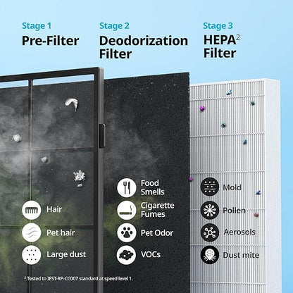 Coway Airmega AP-1512HH True HEPA Purifier - Image 6