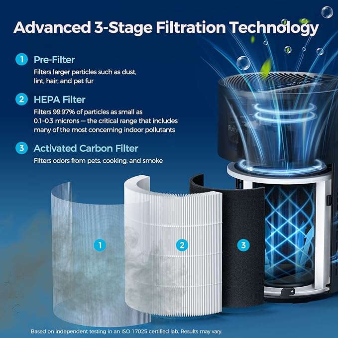 Purivortex Air Purifiers for Bedroom, Quiet Air Purifier - Image 8