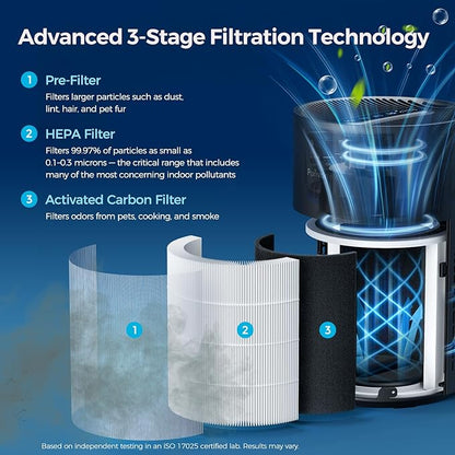 Purivortex Air Purifiers for Bedroom, Quiet Air Purifier - Image 8