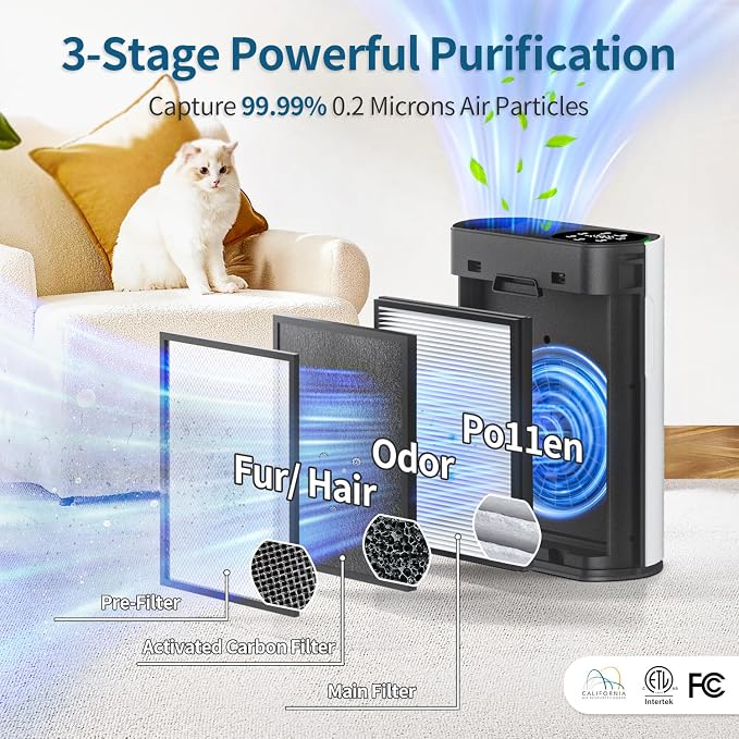 Air Purifiers for Home Air Purifier Up to 2400 Ft² - Image 4