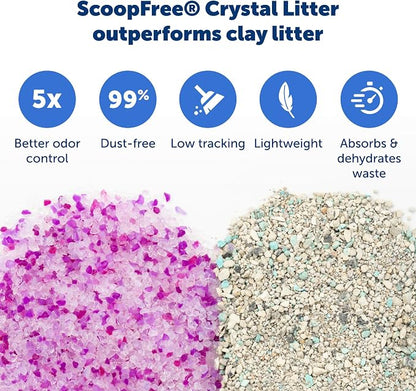 PetSafe ScoopFree Disposable Crystal Cat Litter Tray - Image 4