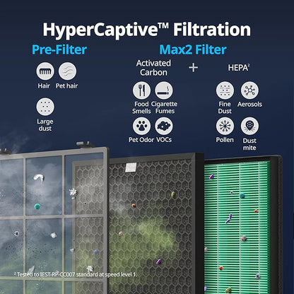 Coway Airmega 300S App-Enabled Smart Air Purifier, True HEPA Air Purifier - Image 5