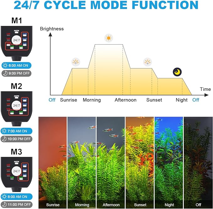 SEAOURA 24/7 Cycle LED Aquarium Plant Light-Full Spectrum Fish Tank Light - Image 2