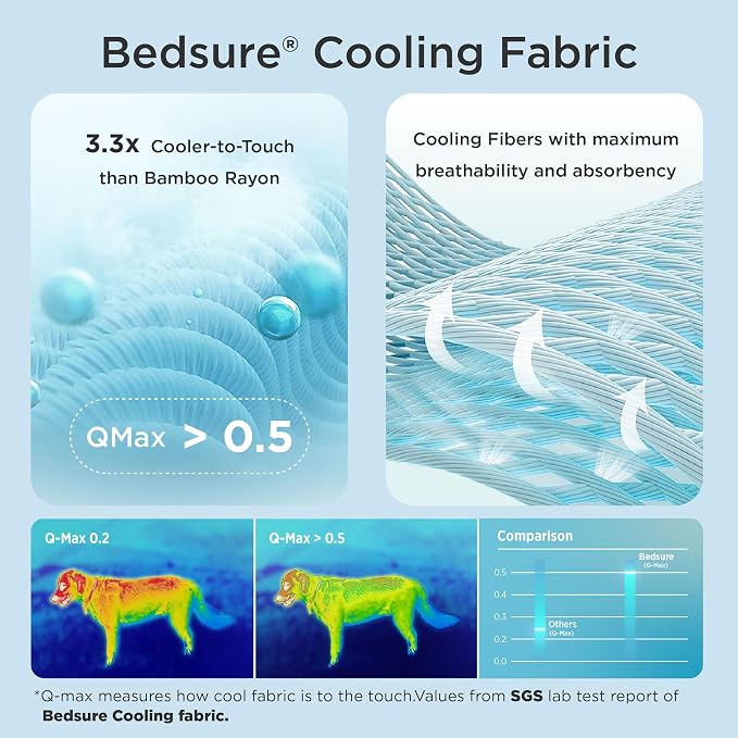 Bedsure Cooling Mat for Large Dogs – 41x28 Thin Washable Cooling Pet Pad for - Image 2