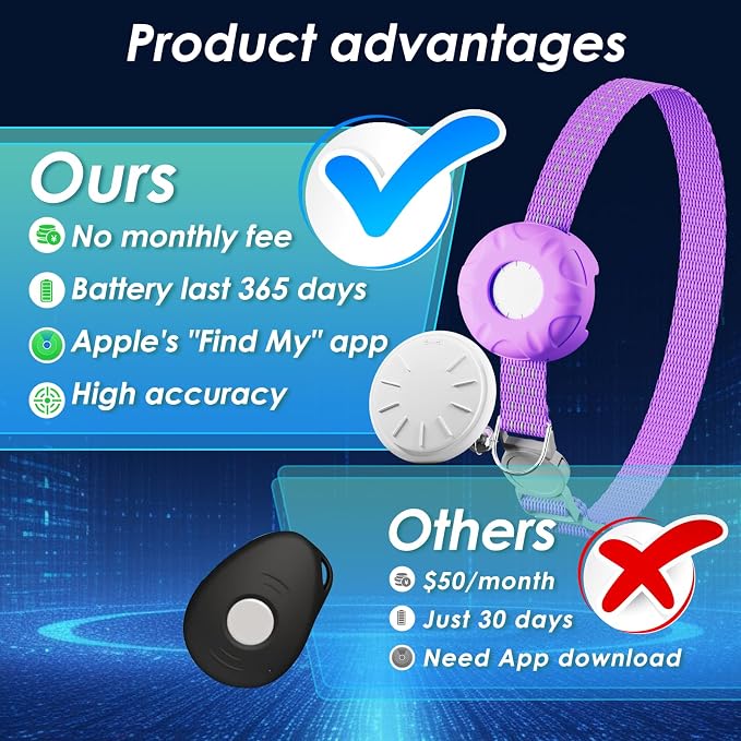 Cat GPS Tracker, Cat Tracker Collar - Image 2
