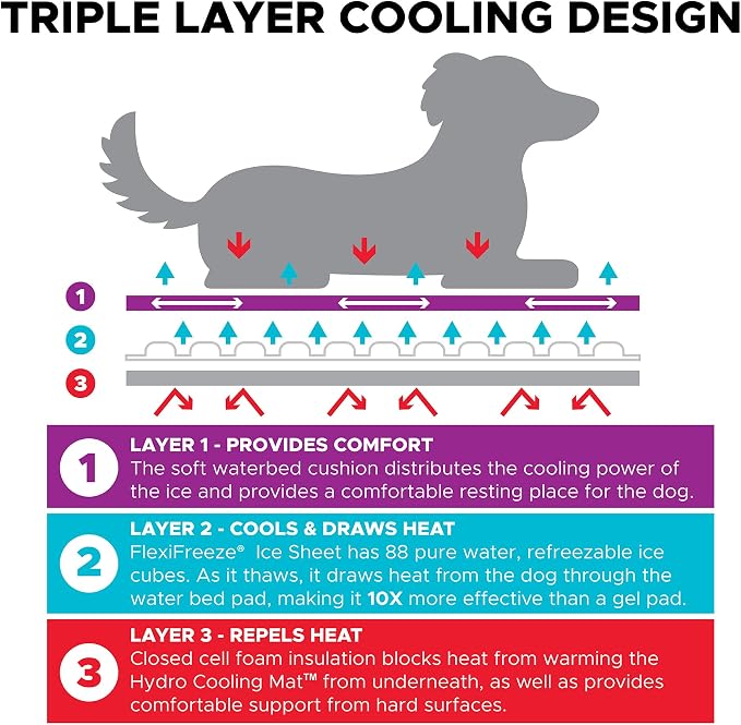 CoolerDog Hydro Cooling Mat 2 Pack - Image 3