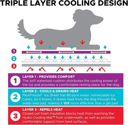CoolerDog Hydro Cooling Mat 2 Pack - Image 3