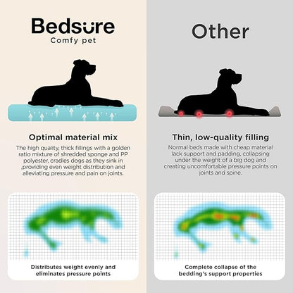 Bedsure SupportMax™ XL Orthopedic Dog Beds Large Sized Dog - Image 7