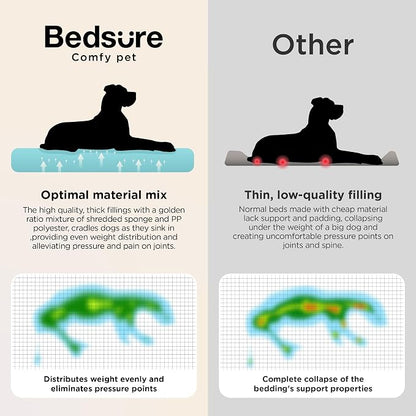 Bedsure SupportMax™ XL Plus Orthopedic Dog Beds Large Sized Dog - Image 7