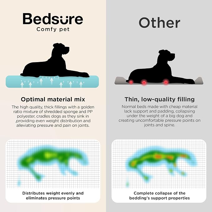 Bedsure SupportMax™ Orthopedic Dog Beds Large Sized Dog - Image 7