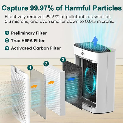 Smart WiFi HEPA Air Purifier for Home Large Room up to 1226 Ft², PM2.5 Display - Image 2