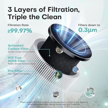 Air Purifiers for Office with H13 Quiet HEPA Filter Up to 1076 Ft² for Pet - Image 3