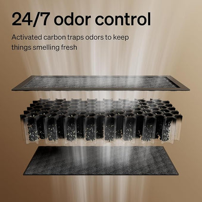 PETLIBRO Self Cleaning Litter Box Activated Carbon Filter - Image 3