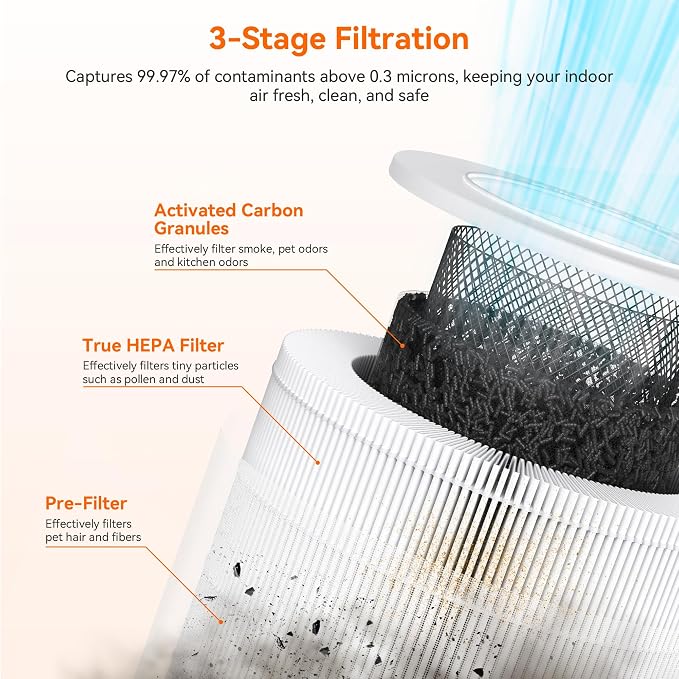 AIRROMI Pet Air Purifier for Home & Bedroom, HEPA Activated Carbon Filter - Image 4