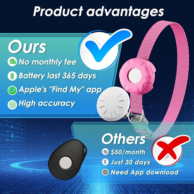Cat Tracker, Lightweight GPS Tracker Compatible - Image 2