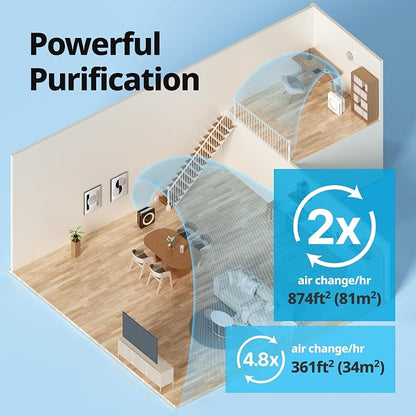 Coway AP-1512HH Mighty Air Purifier - Image 4
