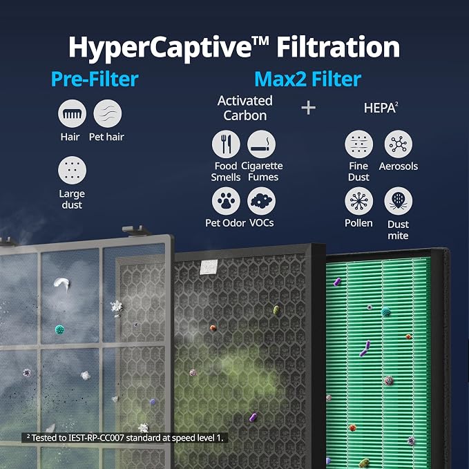 Coway AP-2015F Airmega 400 Smart Air Purifier, True HEPA Air Purifier - Image 5