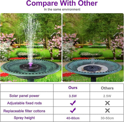 3.5W Solar Bird Bath Fountain Pump, Solar Powered Water Pump, Outdoor Water - Image 5