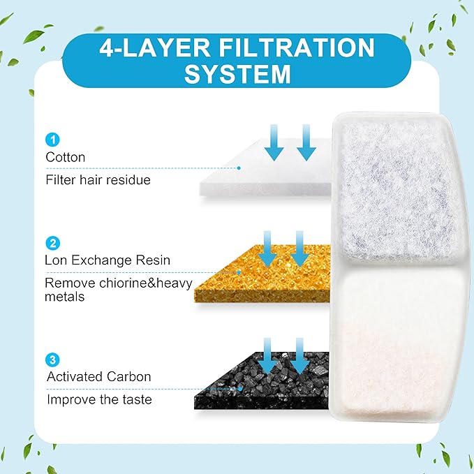 Cat Water Fountain Filters, 6 Pack Replacement Filters - Image 3
