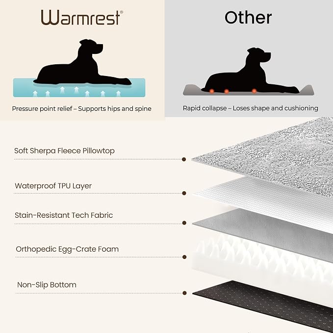 2-Pack Waterproof Dog Bed Large Size Dogs, Plush Cushion & Orthopedic Egg-Crate - Image 5