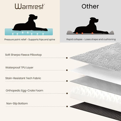2-Pack Waterproof Dog Bed Medium Size Dogs, Plush Cushion & Orthopedic - Image 5