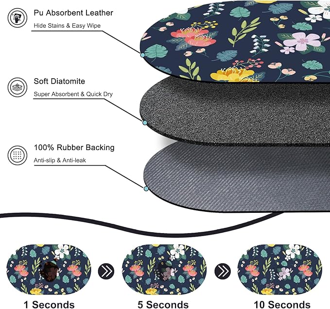 20''x12'' Absorbent Cat Feeding Mat, Pet Water Mats Protect Floor, No Stains - Image 2