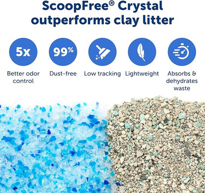 PetSafe Legacy ScoopFree Crystal Pro Self-Cleaning Automatic Cat Litter Box - Image 5