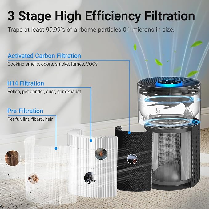 Air Purifiers for Bedroom Home, Cobectal Air Cleaner - Image 2