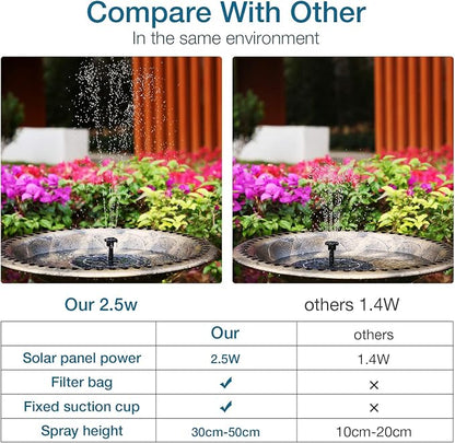 AISITIN 2.5W Solar Bird Bath Fountain Pump, Solar Fountain Pump - Image 4