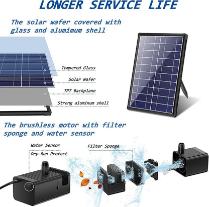 Biling 7.5W Solar Water Pump Outdoor, Solar Pond Pump Solar Fountain - Image 2