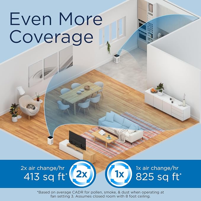 Medify MA-25 Air Purifier with True HEPA H13 Filter | 825 ft² Coverage in 1hr - Image 4