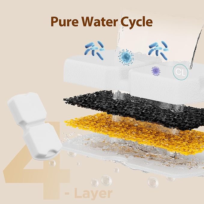 Cat Water Fountain Filters: Cat Fountain Filter Replacement - Image 4