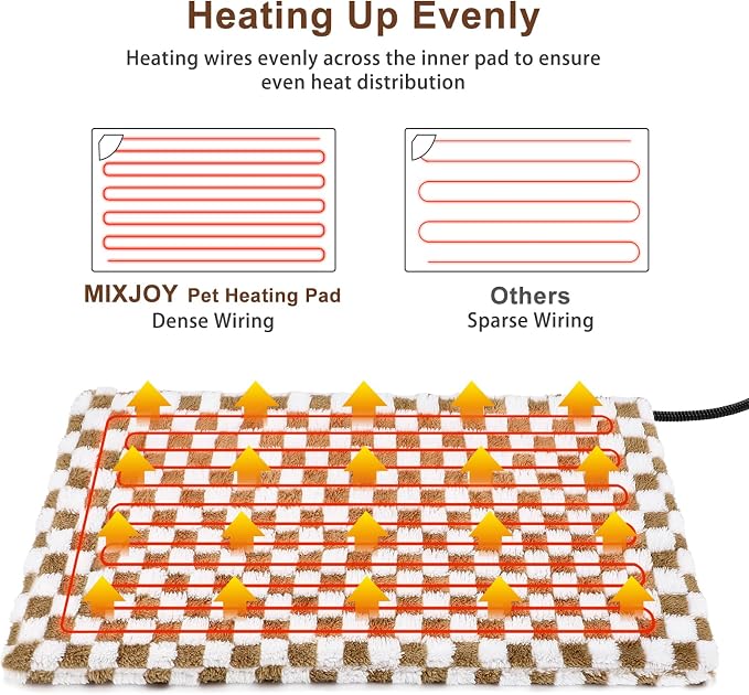 MIXJOY Pet Heating Pad, 11 Adjustable Temperature Dog Heated Pad Indoor - Image 2