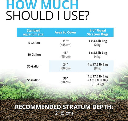 Fluval 12695 Plant and Shrimp Stratum - Image 5