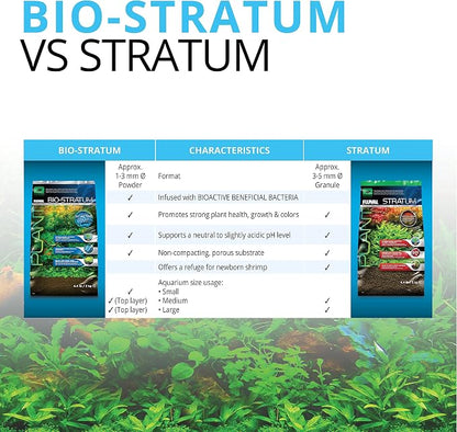 Fluval 12695 Plant and Shrimp Stratum - Image 6